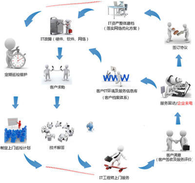 東莞IT外包維保與咨詢服務(wù) 企業(yè)數(shù)字化運(yùn)營的堅(jiān)實(shí)后盾