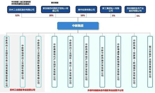 開發區專欄 探索‘管委會+公司’管理模式，實現園區‘瘦身強體’與服務升級